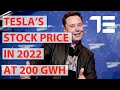 Tesla's Stock Price [TSLA] in 2022, With 200 GWh Battery Production. Net Profit & Market Cap