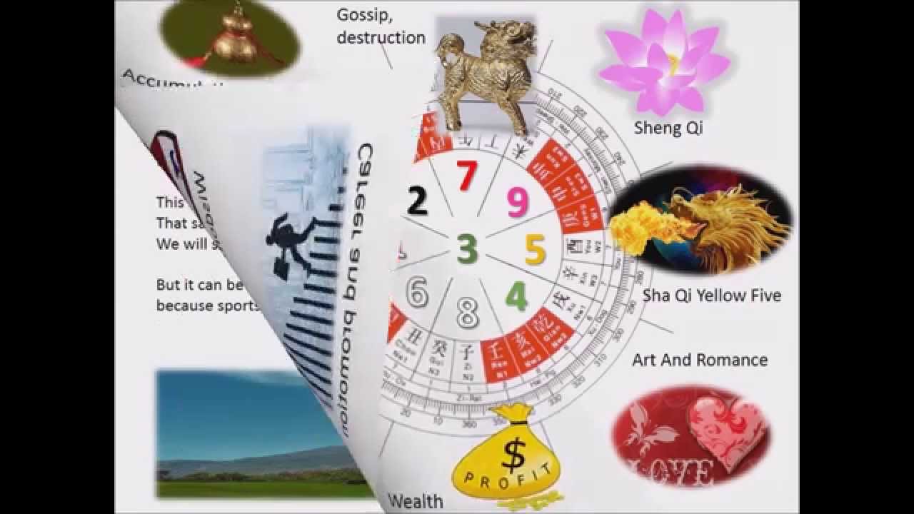 Feng Shui tips for Year of the Goat / Sheep 2015