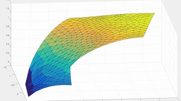 Lecture 16 Part 8: Finite element boundary conditions in 2D