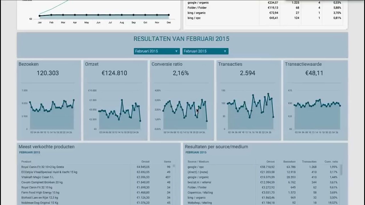 Dynamic Date Range In Dashboard From Cervinoboard built With Klipfolio Dynamic Date Range In Dashboard From Cervinoboard built With Klipfolio