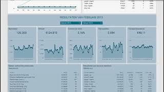 Dynamic date range in dashboard from Cervinoboard (built with Klipfolio)