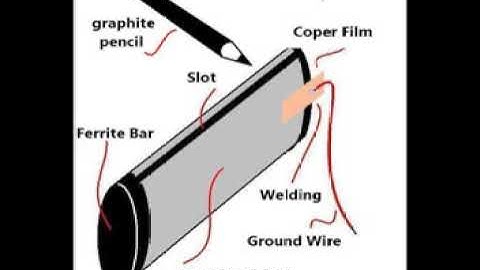 How to Improve AM Radio Reception