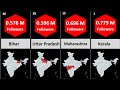 HDI of India by States and Union Terrotories | Human Development Index|Comparison |2021| Ranking Hub