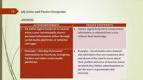PREETI ARORA CLASS 12 INFORMATICS PRACTICES (065) UNIT 4 CHAPTER 6. SOCIETAL IMPACTS SOLUTION