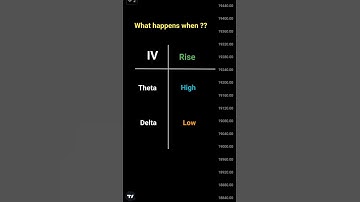 Option Greeks explained in simple ways 💻         #shorts #tradingstrategy #stockmarket #forextrader