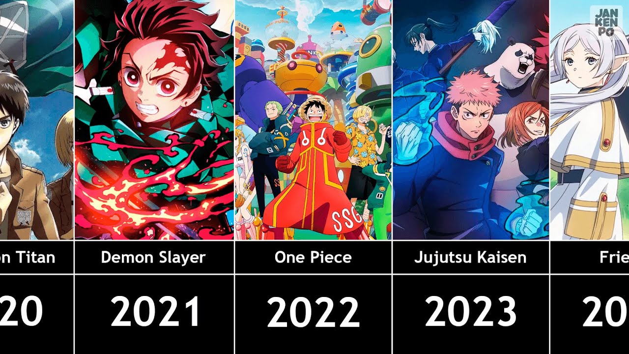 OS ANIMES MAIS POPULARES DE 2005 - 2025 - YouTube