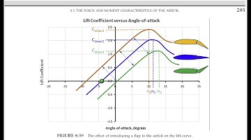 PART 6: Version 2 polished, aerodynamics checks, Math Objects, new Vs and CLmax for Version 2.