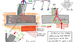 Eccentric spread footing. Foundation design part 1.