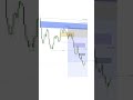 SMART MONEY CONCEPTS