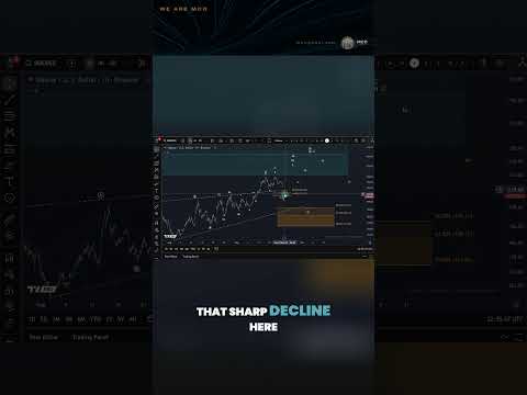 Video preview for Solana Price News Today - SOL Elliott Wave Price Technical Analysis, Price Update!