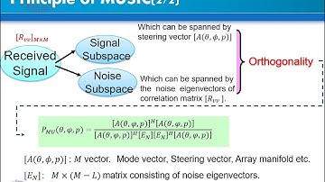 Direction-Of-Arrival  Estimation and Array Antenna Beamforming with Mutual Coupling(Qiaowei YUAN)