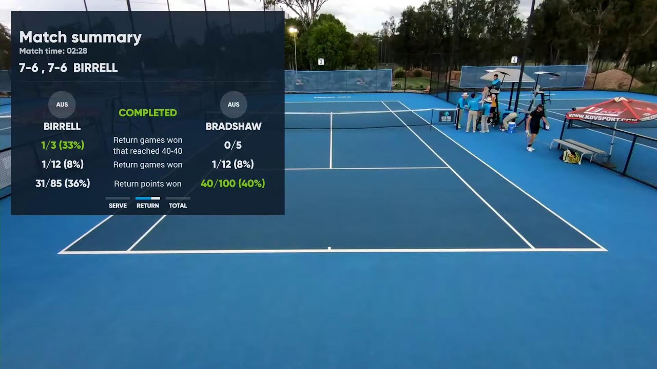 UTR Tennis Series Gold Coast Court 3 20 October 2021 YouTube