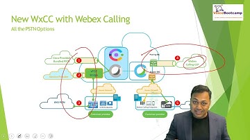 WebEx Contact Center Expert Training Overview of Cisco WebEx CC Architecture and Connectivity