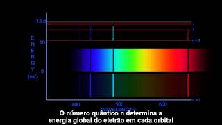A Tabela Periódica