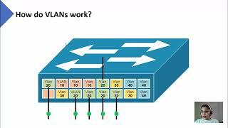 VLANs Explained: Stop Broadcast Storms (CCNA + Cisco Config)