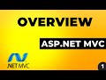 Asp.net MVC Overview | Asp.net MVC Tutorial For Beginners
