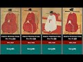 Timeline of every main emperor of China (maybe) — Chinese history