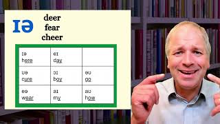 English Speaking: Diphthongs - You Must Say These Properly (Free English Speaking Lessons)
