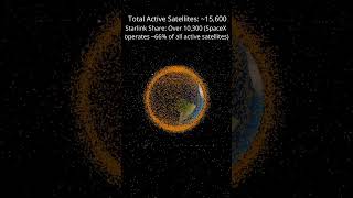 Earth is surrounded #space #astronomy