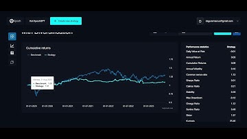 The ULTIMATE Guide to Backtesting Your Trading Strategies (Fast & Easy!)