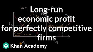 Longrun economic profit for perfectly competitive firms | Microeconomics | Khan Academy