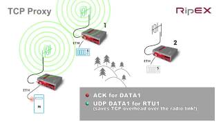RipEX TCP Proxy