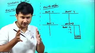 පාඩමෙන් පාඩමට ප්‍රශ්න පත්‍ර සාකච්ඡාව - පාලන ගිණුම් IV දිනය | Accounting | Shehan Wijesurendra | A/L