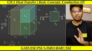 Heat Transfer Lec-1 | Basic Concepts Lec-1 | Conduction | by Harshvardhan Singh for GATE/ESE/PSUs