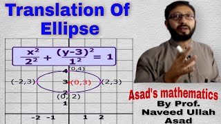 Famous Translation Of Ellipse Net Worth