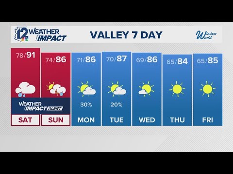 10 Day Weather Scottsdale Az