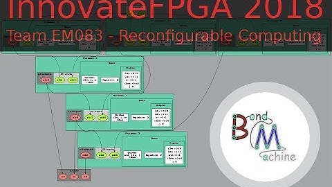 BondMachine InnovateFPGA 2018