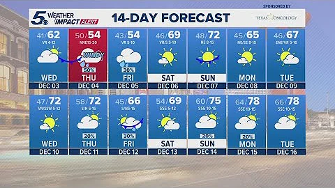 Cold front pushing through Thursday | KENS 5 Weather Impact Forecast