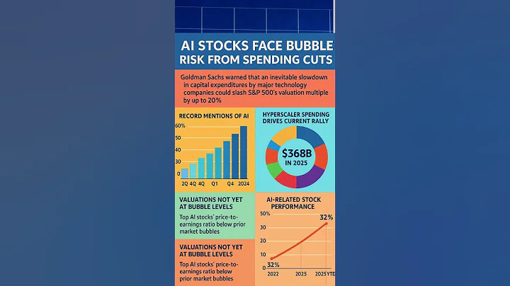 The AI Rally is on a Clock: Why Goldman Sachs Fears a Bubble