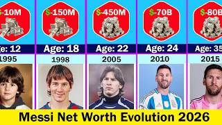 Lionel Messi Net Worth Evolution 1995 to 2026