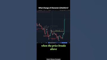 Change of Character Explained: Stop Trading Blind!
