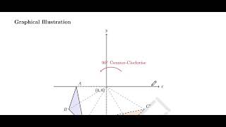 Lecture 11: Rotations on the Coordinate Plane