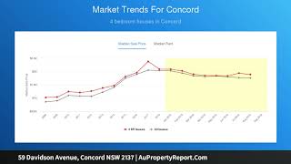 59 Davidson Avenue, Concord NSW 2137 | AuPropertyReport.Com