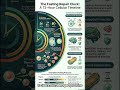 The Science of Starvation: How Fasting & Carnivore Diets Trigger Autophagy