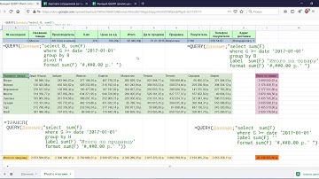 10. Google таблицы. Функция QUERY. Часть 5. Предложения Group by, Pivot и подведение итогов