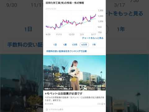 年初来高値更新銘柄、買いたくなるよね。でもグッとガマン。4113田岡化学