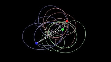 The centre of mass doesn