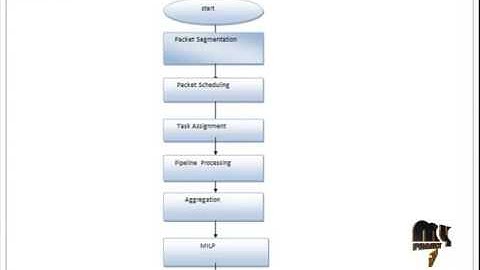 Collaborative Task Execution in Mobile Cloud Computing Under a Stochastic Wireless Channel