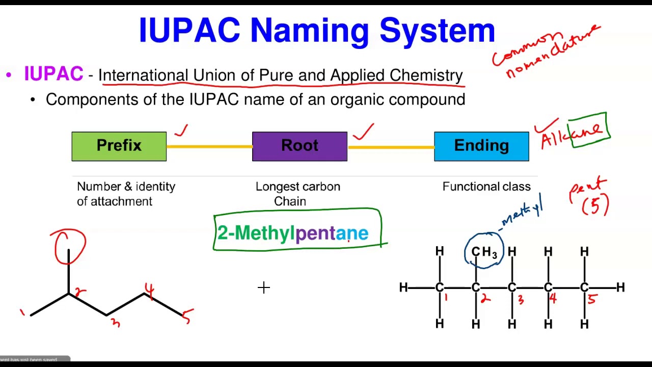 Nomenclature of Alkanes YouTube