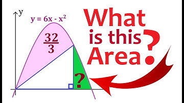 Awesome Analytic Geometry Problem with Fun Solution: Finding the Areas Under the Curve with Integral