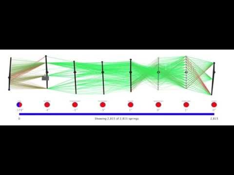 Force-Directed Parallel Coordinates (with VoiceOver)