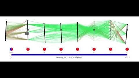 Force-Directed Parallel Coordinates (with VoiceOver)
