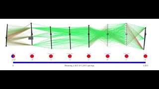 Celebrity Force-Directed Parallel Coordinates (with VoiceOver) Wealth