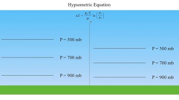 METR2023 - Lecture 3 - Segment 2: Physical Interpretation of the Hypsometric Equation
