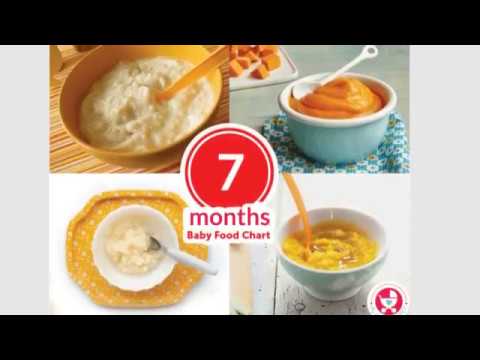 Seven Month Old Baby Food Chart