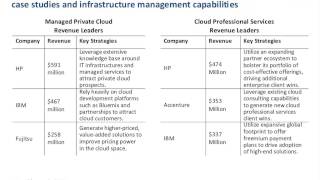 Managed cloud services and the evolution of the cloud landscape